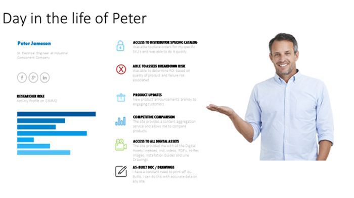 peter