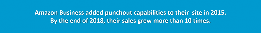 Frost & Sullivan B2B Global sales Predictions 2020