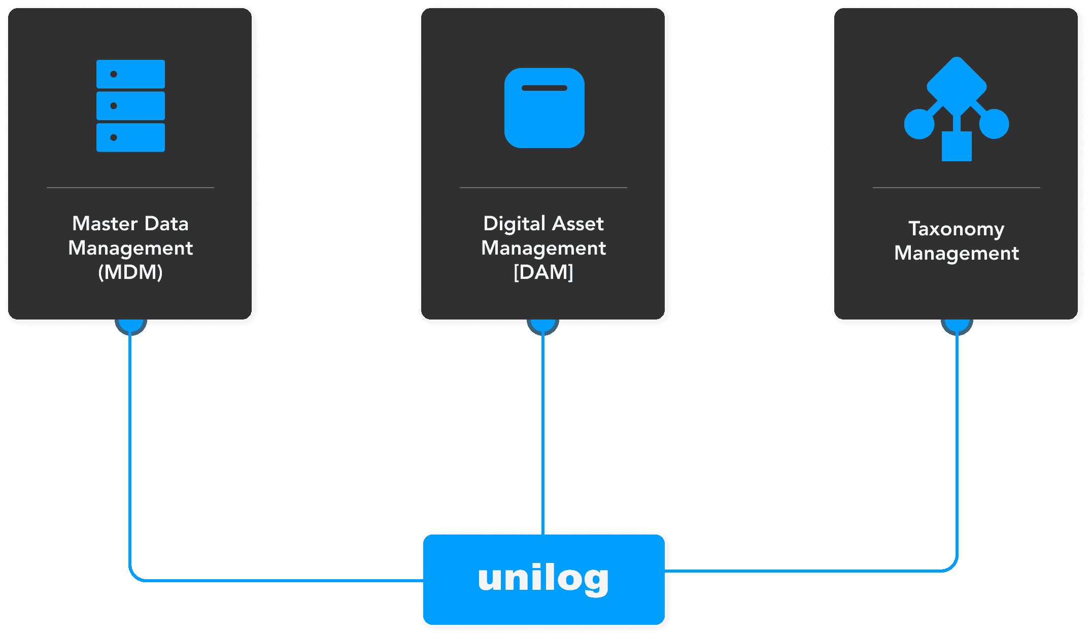 Group 566 Graphic showing the key features.