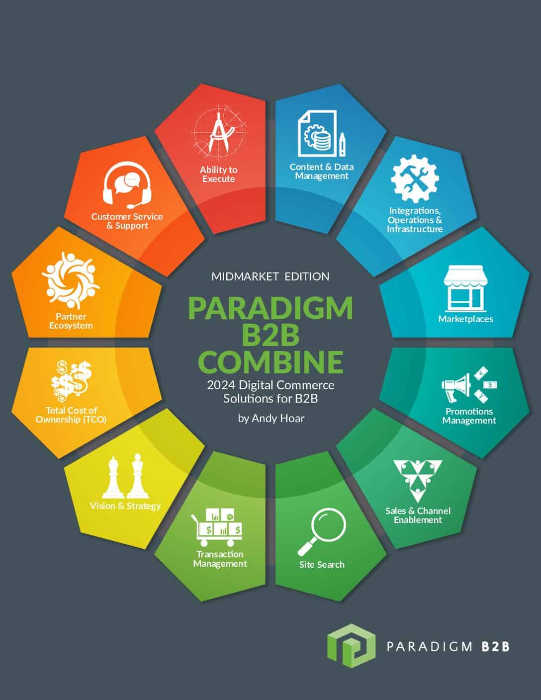Paradigm B2B Combine 24 Midmarket Edition