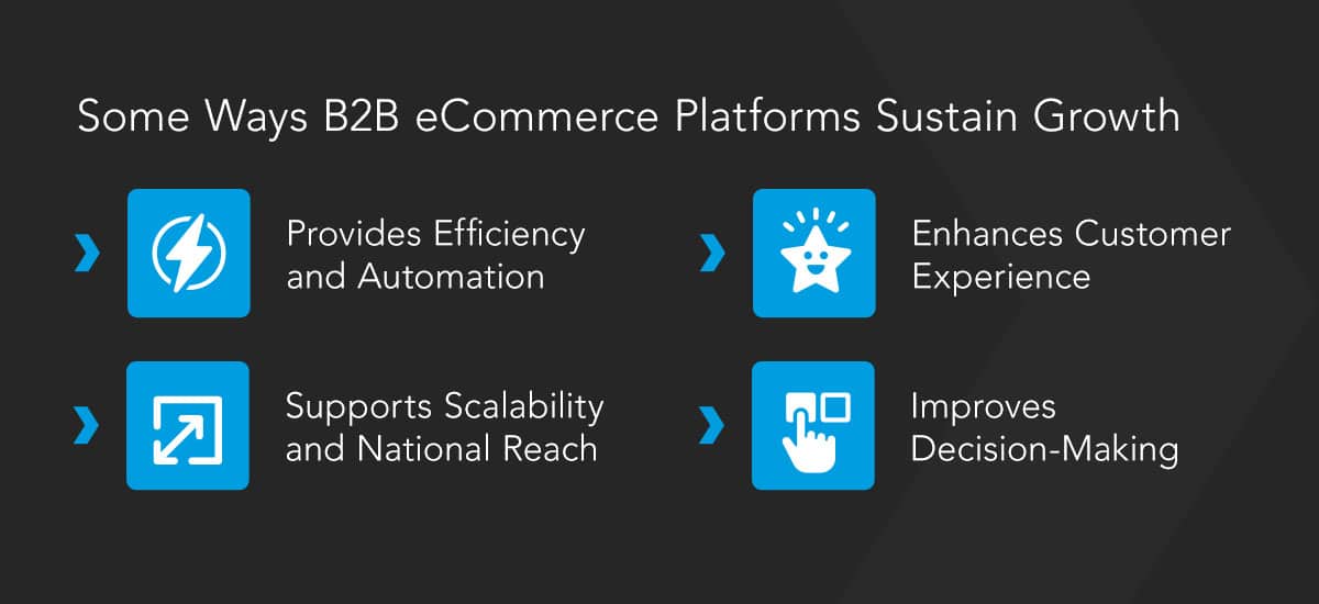 Provides Efficiency and Automation