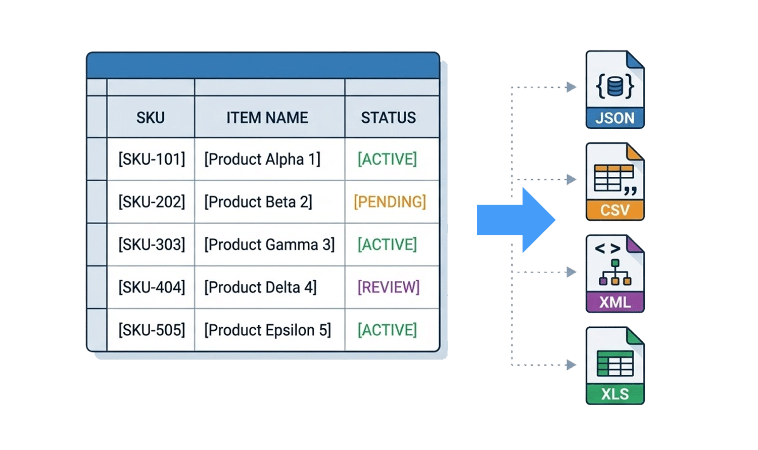 PIM - Customized templates
