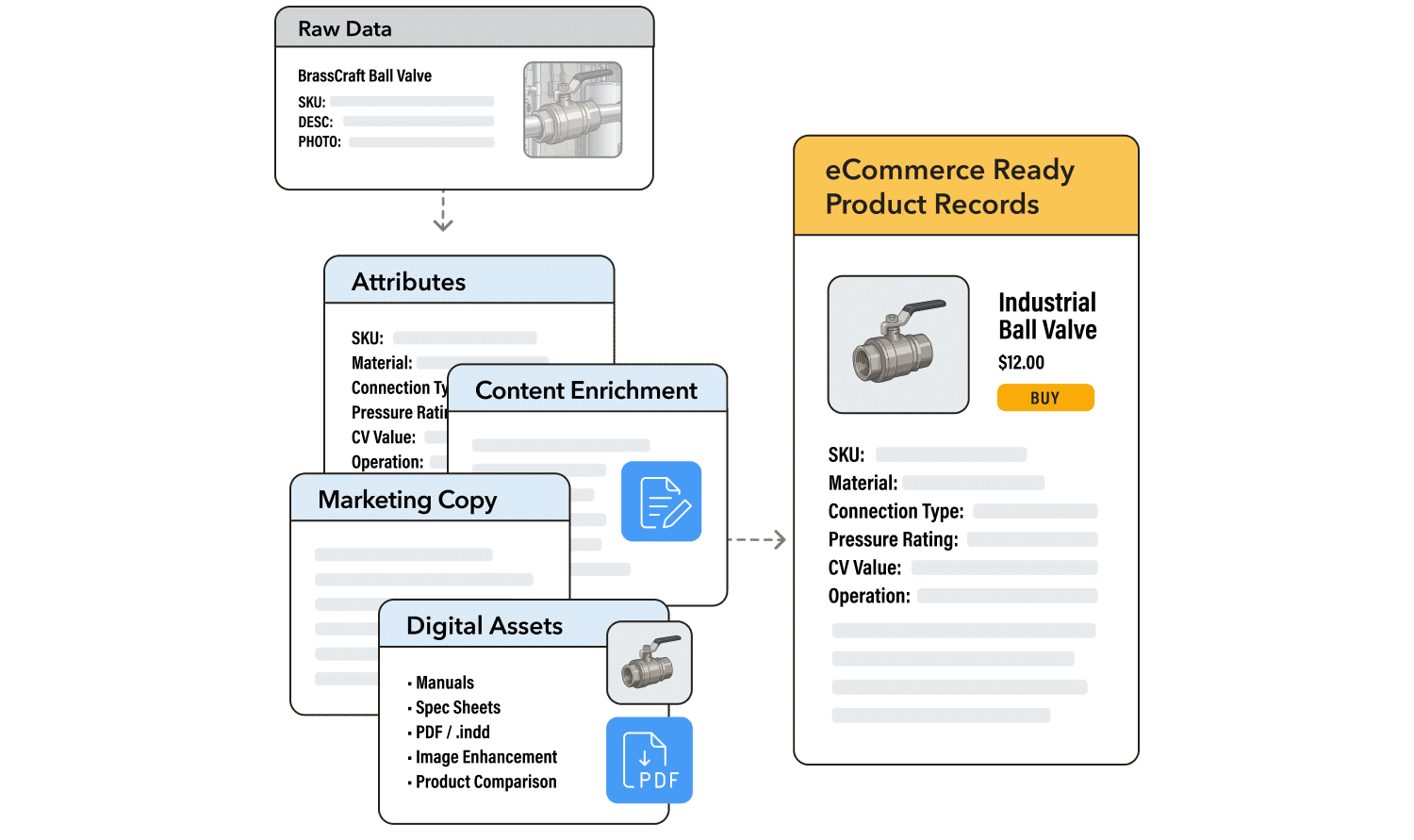 PIM - Product Data Enhancements