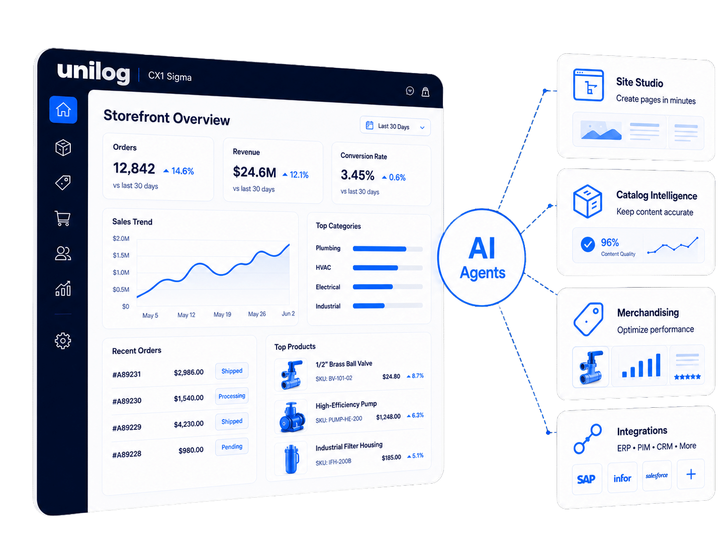 CX1 Sigma storefront dashboard connected to AI agents for content, merchandising, and integrations